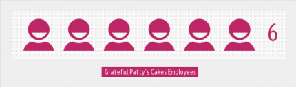 Pattys Cakes Staff