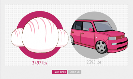 Amount of cake balls made 2013